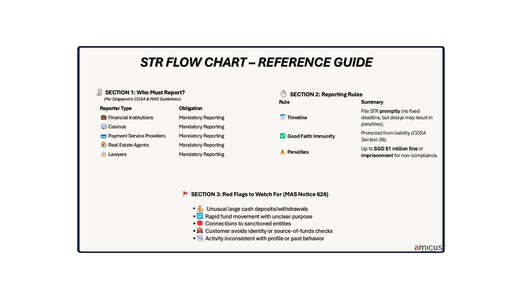 AML_Form_Flow_03