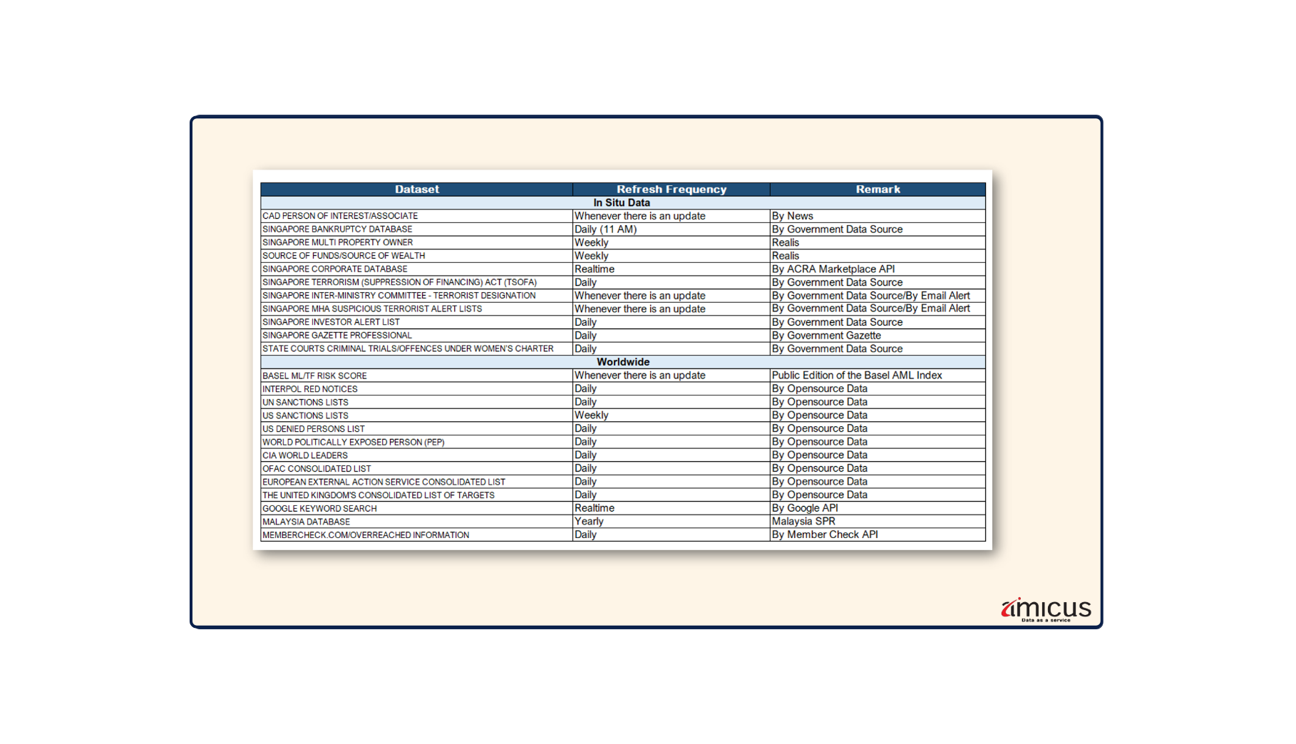 AML_Form_Flow_02